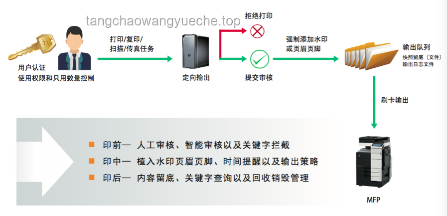 520爱自己：实现健康、平安与快乐的全方位解决方案
